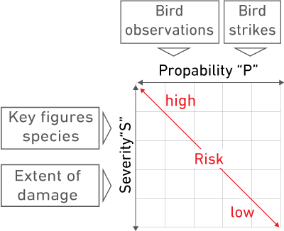 Bird Control - eControl Aviation